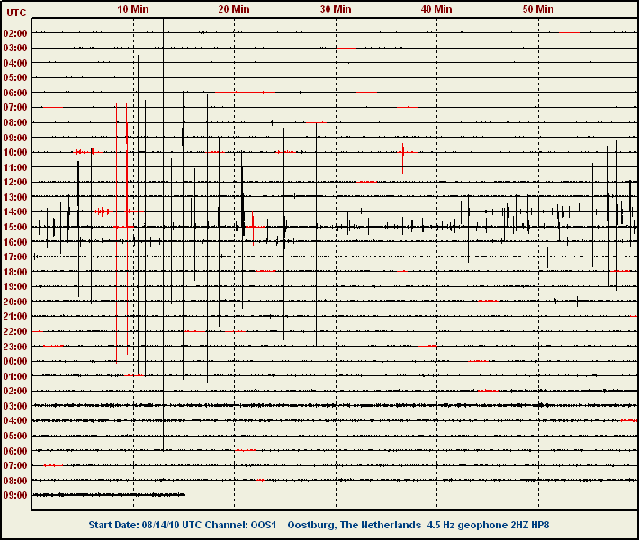 Geotech SL 220