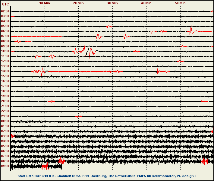 FMES broadband seismometer, PG design nr. 2 N-S