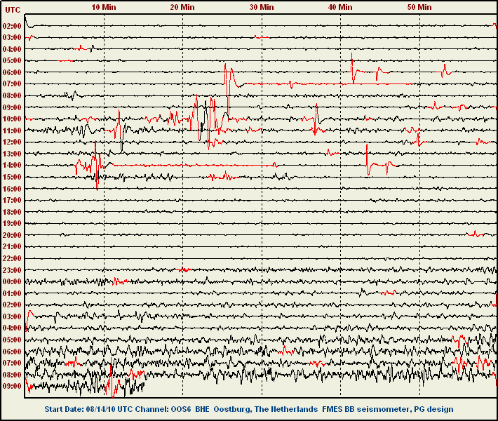 FMES broadband seismometer, PG design nr. 1 E-W